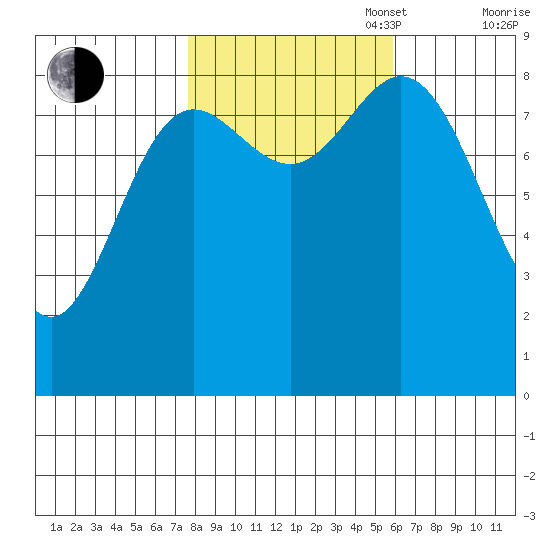 Haley Anchorage tide chart for Monday, October 17, 2022