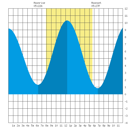 Haley Anchorage tide chart for Sunday, October 23, 2022