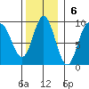 Haley Anchorage tide chart for Sunday, November 6, 2022