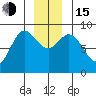Haley Anchorage tide chart for Thursday, December 15, 2022