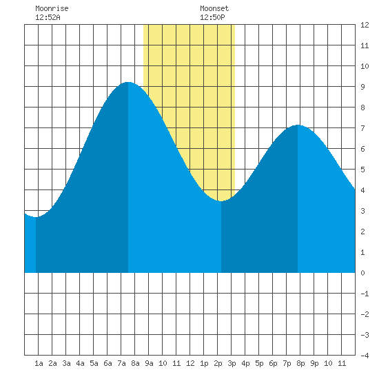 Haley Anchorage tide chart for Saturday, December 17, 2022