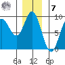 Haley Anchorage tide chart for Wednesday, December 7, 2022