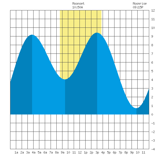 Haley Anchorage tide chart for Wednesday, January 11, 2023