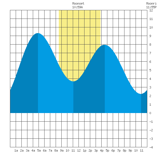 Haley Anchorage tide chart for Friday, January 13, 2023