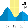 Haley Anchorage tide chart for Sunday, January 15, 2023