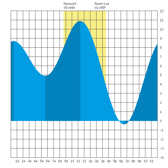 Haley Anchorage tide chart for Thursday, January 5, 2023