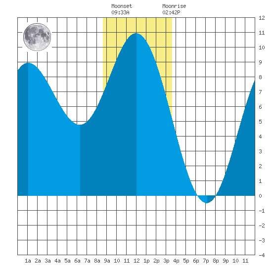 Haley Anchorage tide chart for Friday, January 6, 2023
