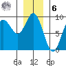 Haley Anchorage tide chart for Friday, January 6, 2023