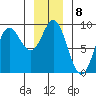 Haley Anchorage tide chart for Sunday, January 8, 2023