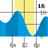 Haley Anchorage tide chart for Thursday, February 16, 2023