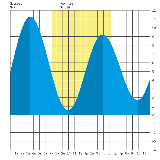 Haley Anchorage tide chart for Friday, February 24, 2023