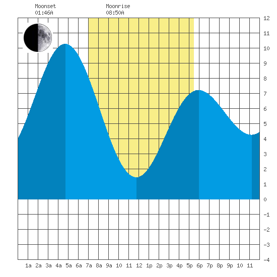 Haley Anchorage tide chart for Sunday, February 26, 2023