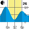 Haley Anchorage tide chart for Sunday, February 26, 2023