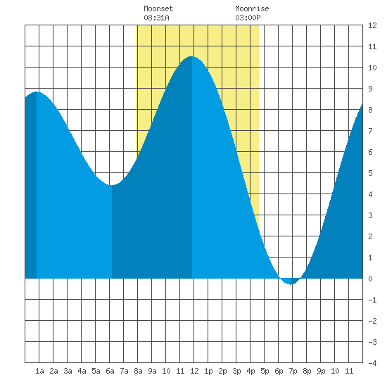 Haley Anchorage tide chart for Saturday, February 4, 2023