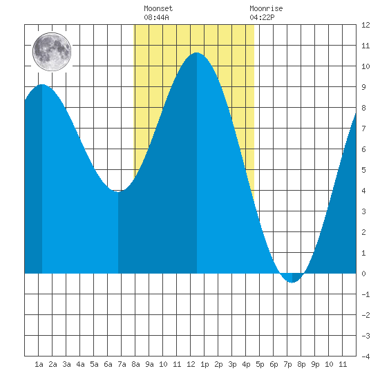 Haley Anchorage tide chart for Sunday, February 5, 2023