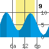 Haley Anchorage tide chart for Thursday, February 9, 2023