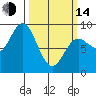 Haley Anchorage tide chart for Tuesday, March 14, 2023