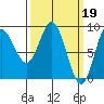 Haley Anchorage tide chart for Sunday, March 19, 2023