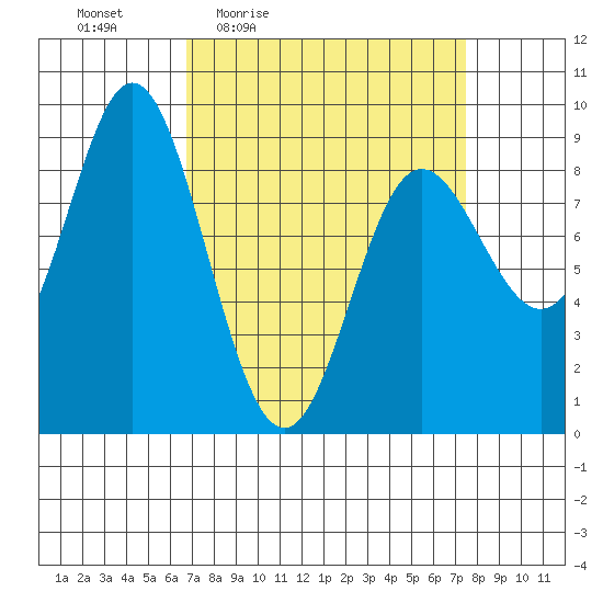 Haley Anchorage tide chart for Sunday, March 26, 2023