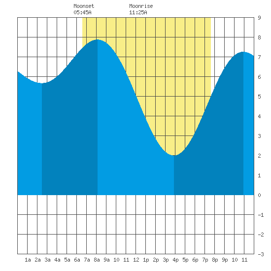 Haley Anchorage tide chart for Thursday, March 30, 2023