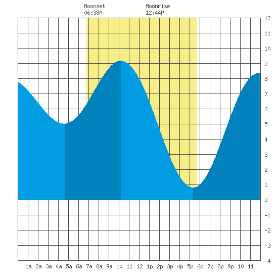 Haley Anchorage tide chart for Friday, March 3, 2023