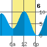 Haley Anchorage tide chart for Monday, March 6, 2023