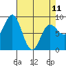 Haley Anchorage tide chart for Tuesday, April 11, 2023