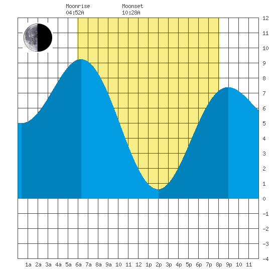 Haley Anchorage tide chart for Thursday, April 13, 2023