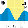 Haley Anchorage tide chart for Thursday, April 13, 2023