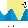 Haley Anchorage tide chart for Saturday, April 15, 2023