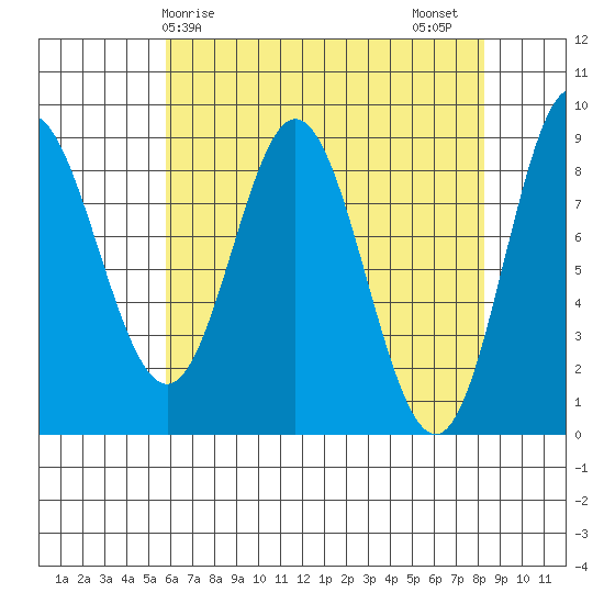 Haley Anchorage tide chart for Monday, April 17, 2023