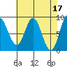 Haley Anchorage tide chart for Monday, April 17, 2023