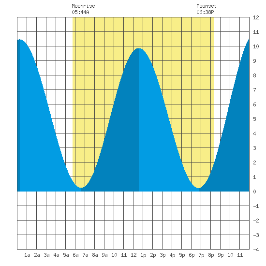 Haley Anchorage tide chart for Tuesday, April 18, 2023