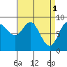 Haley Anchorage tide chart for Saturday, April 1, 2023
