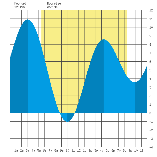 Haley Anchorage tide chart for Sunday, April 23, 2023