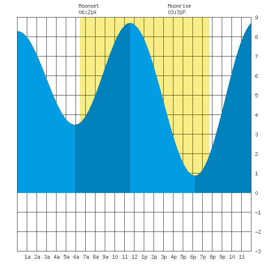 Haley Anchorage tide chart for Sunday, April 2, 2023