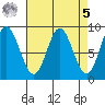 Haley Anchorage tide chart for Wednesday, April 5, 2023