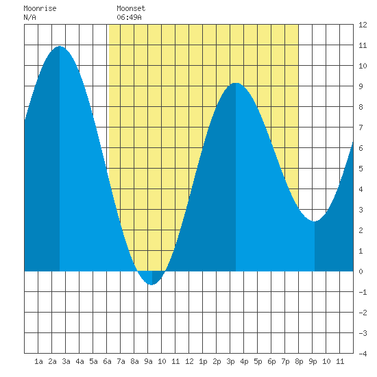 Haley Anchorage tide chart for Saturday, April 8, 2023