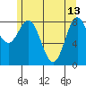 Haley Anchorage tide chart for Saturday, May 13, 2023
