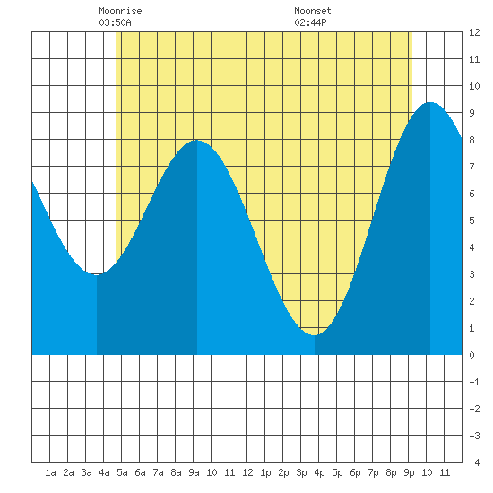 Haley Anchorage tide chart for Sunday, May 14, 2023