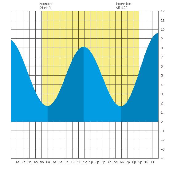 Haley Anchorage tide chart for Tuesday, May 2, 2023
