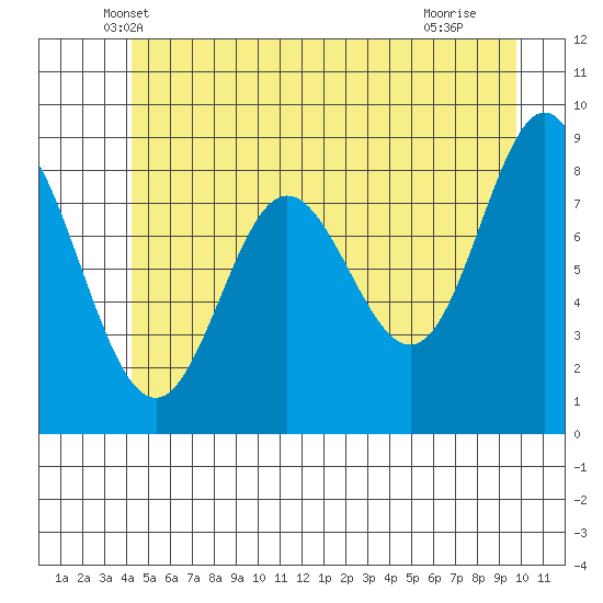 Haley Anchorage tide chart for Wednesday, May 31, 2023