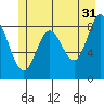Haley Anchorage tide chart for Wednesday, May 31, 2023