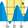 Haley Anchorage tide chart for Saturday, May 6, 2023