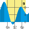Haley Anchorage tide chart for Tuesday, May 9, 2023