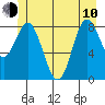 Haley Anchorage tide chart for Saturday, June 10, 2023
