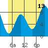 Haley Anchorage tide chart for Tuesday, June 13, 2023