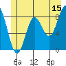 Haley Anchorage tide chart for Thursday, June 15, 2023