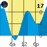 Haley Anchorage tide chart for Saturday, June 17, 2023