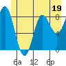 Haley Anchorage tide chart for Monday, June 19, 2023